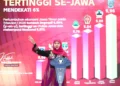 Gubernur Khofifah saat membuka Musda IX periode 2026-2031 DPD Organda Jatim di Hotel JW Marriott Surabaya, Selasa (12/5/2026). (Foto: Dok.Humas Pemprov Jatim)